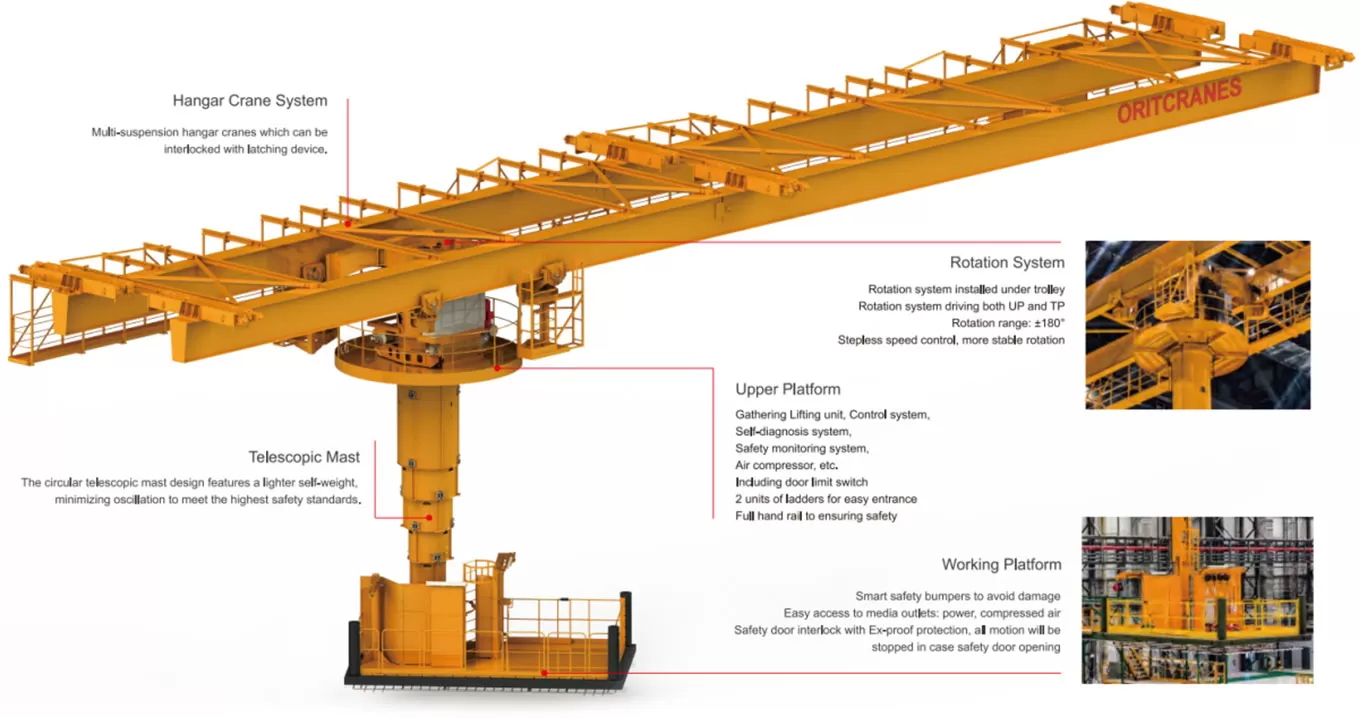 Components & Features of the Tele-Platform